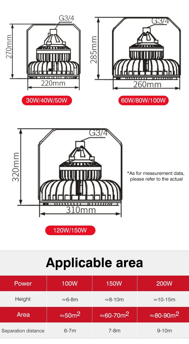LED explosion high bay lighting 8 LED explosion high bay lighting 8